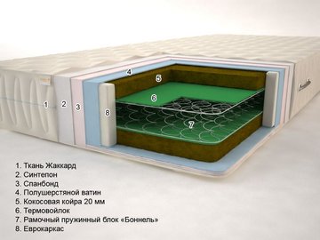 Матрац пружинний Sonel Тропік-1 Bonnel 80x190 см — Morfey.ua