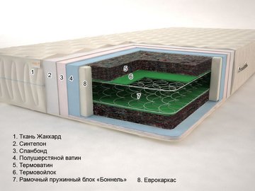 Матрац пружинний Sonel Класик 80x190 см — Morfey.ua
