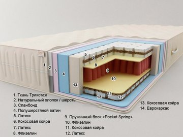 Матрац пружинний Sonel Майорка Плюс 80x190 см — Morfey.ua