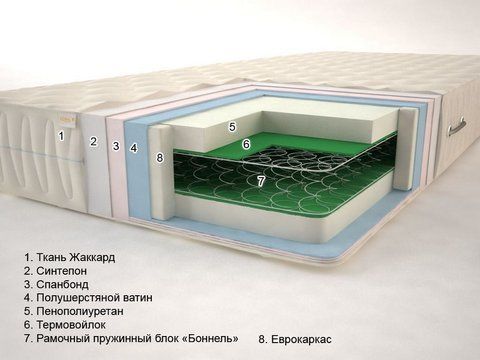 Матрас пружинный Sonel Классик 2 80x190 см &mdash; Morfey.ua