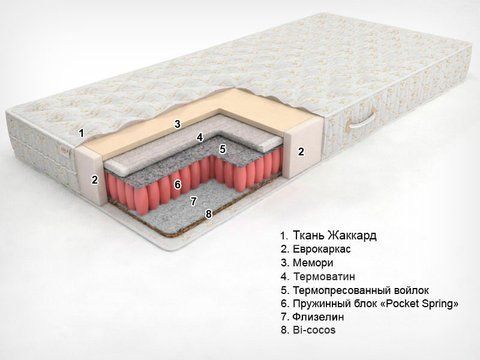 Матрас каркасный пружинный Sonel Eko Line 6 (Bi-Eko Super Line) 80x190 см &mdash; Morfey.ua