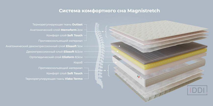 Матрас MagniStretch 10 Magniflex 80x190 см — Morfey.ua