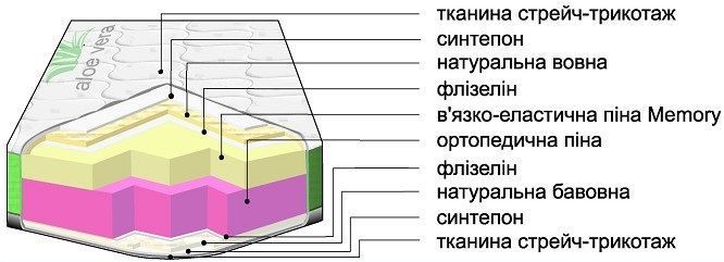 Матрац безпружинний Dz-Mattress Дрифт 180x190 см &mdash; Morfey.ua