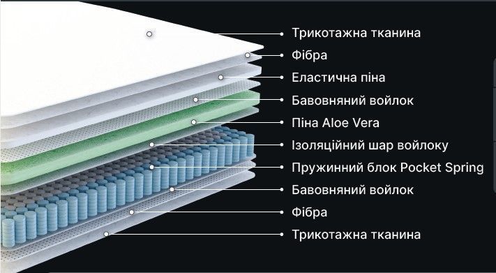 Ортопедический пружинный матрас BRN Prestige 160x200 см &mdash; Morfey.ua