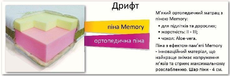 Матрац безпружинний Dz-Mattress Дрифт 180x190 см &mdash; Morfey.ua
