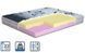 Матрац безпружинний MatroLuxe Romance Delight/Делайт 80x190 см
