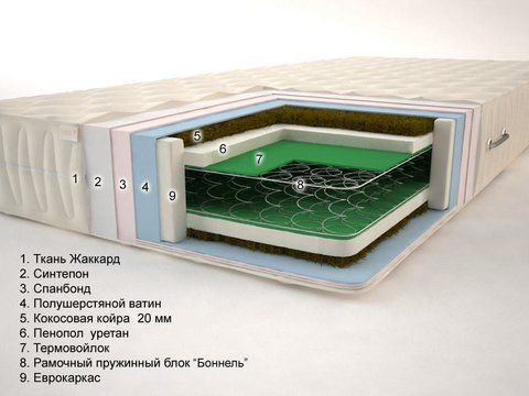 Матрас пружинный Sonel Стандарт Атолл Bonnel 80x190 см &mdash; Morfey.ua