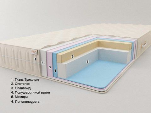 Матрас беспружинный Sonel К2 12 80x190 см &mdash; Morfey.ua