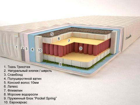Матрас пружинный Sonel Экзотик Плюс 80x190 см &mdash; Morfey.ua