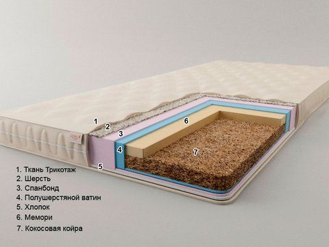 Топпер Sonel Футон Балі 80x190 см &mdash; Morfey.ua