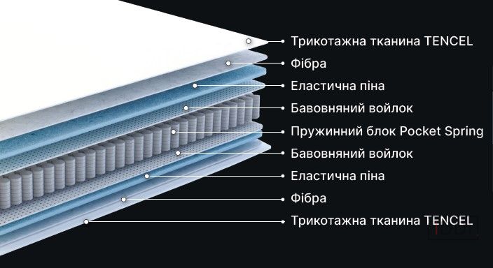 Ортопедический пружинный матрас BRN Iris 160x200 см — Morfey.ua