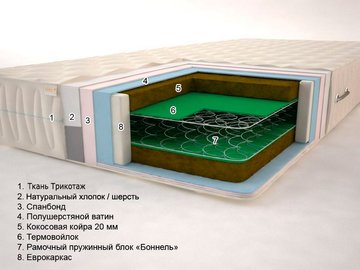 Матрац Тропік-1 Плюс Sonel 80x190 см — Morfey.ua