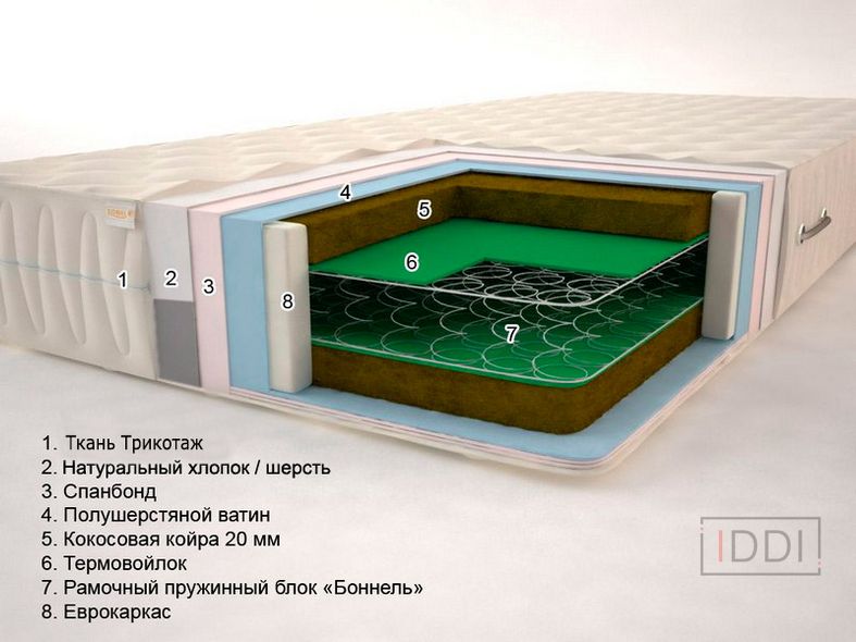 Матрац пружинний Sonel Тропік-1 Плюс 80x190 см — Morfey.ua