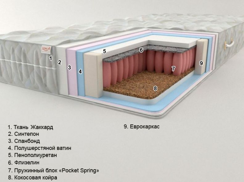 Матрац пружинний Sonel Алор 80x190 см — Morfey.ua