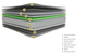 Ортопедичний безпружинний матрац FDM Sirius (Сіріус) 90x200 см