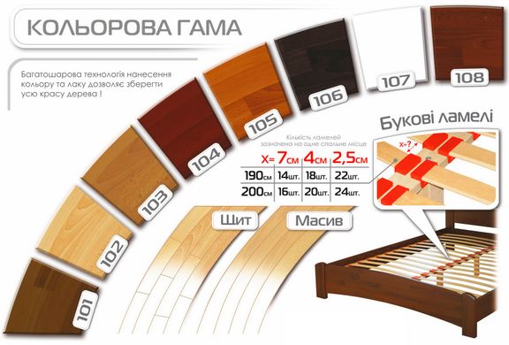 Односпальная кровать Эстелла Рената щит 80x190 см Орех темный — Morfey.ua