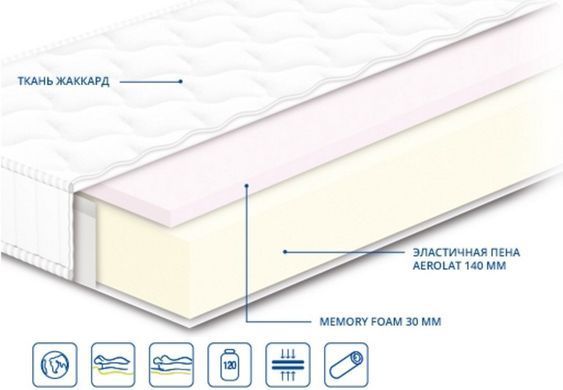 Матрац безпружинний Нео memory Сонлайн 70x190 см &mdash; Morfey.ua
