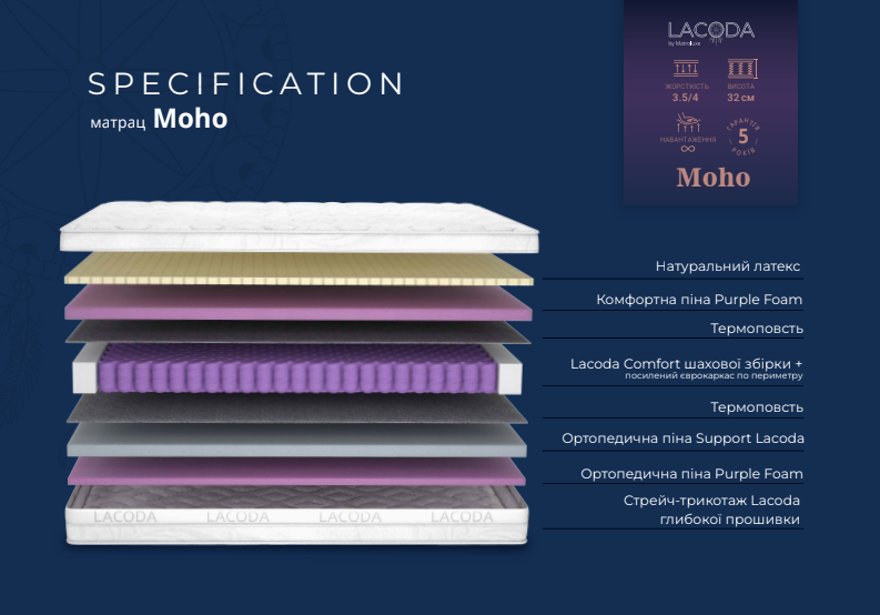 Матрас пружинный Matroluxe Lacoda Moho (Мохо) 70x190 см &mdash; Morfey.ua