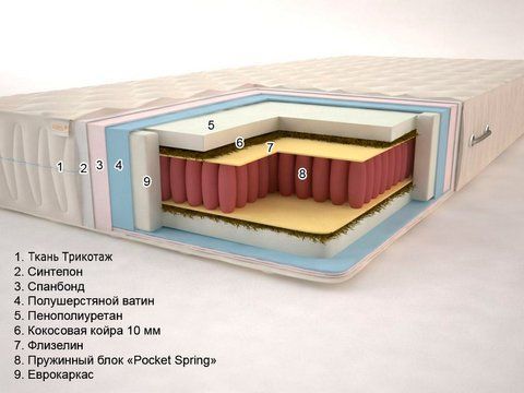 Матрац Тропік Еліт PS Sonel 80x190 см висота 28 &mdash; Morfey.ua