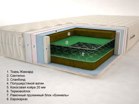 Матрац пружинний Sonel Тропік-1 Bonnel 80x190 см &mdash; Morfey.ua