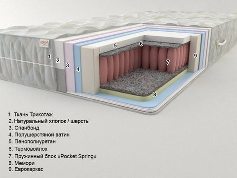 Матрас пружинный Sonel Prestige 5 PS Плюс 80x190 см &mdash; Morfey.ua