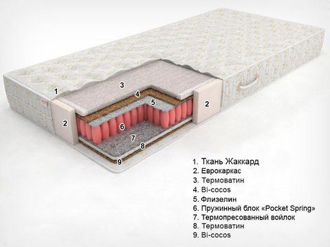 Матрац каркасний пружинний Sonel Eko Line 7 (Bi-Eko Super Line) 80x190 см &mdash; Morfey.ua
