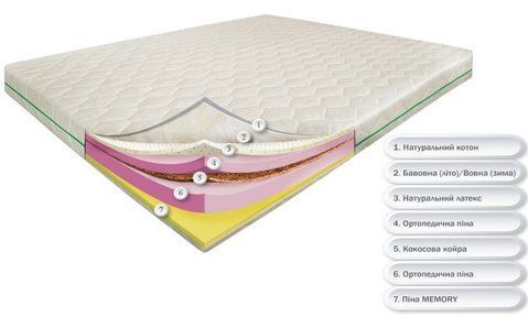 Матрас беспружинный Dz-Mattress Янг Айленд 70x190 см &mdash; Morfey.ua