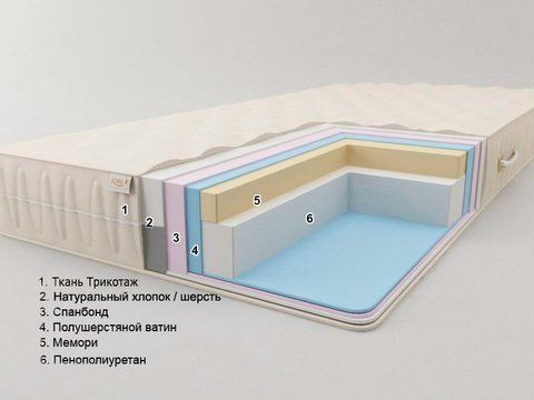 Матрас беспружинный Sonel К2 Плюс 12 80x190 см &mdash; Morfey.ua