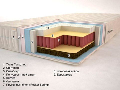 Матрас пружинный Sonel Уикенд 80x190 см &mdash; Morfey.ua