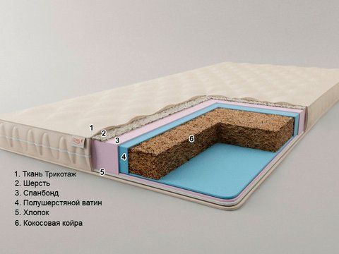 Топпер Sonel Футон Тропік 80x190 см &mdash; Morfey.ua