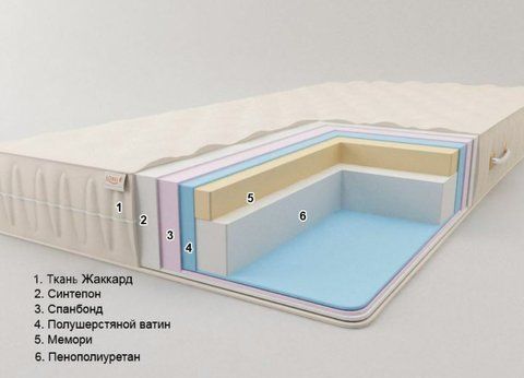 Матрас беспружинный Sonel Кения 80x190 см &mdash; Morfey.ua