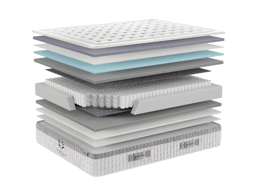 Матрац пружинний Karibian Descanso INNOVA Platinum 160*200*30, Іспанія &mdash; Morfey.ua