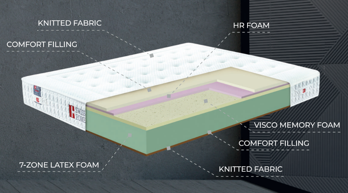 Ортопедический беспружинный матрас Swiss Home Geneva 140x200 см — Morfey.ua