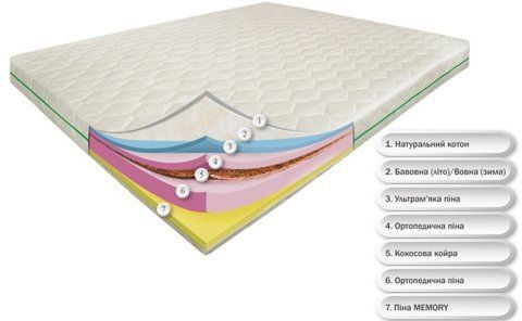 Матрас беспружинный Dz-Mattress Фантастик Айленд 70x190 см &mdash; Morfey.ua
