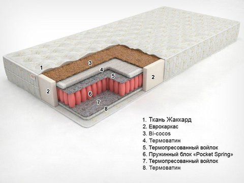 Матрас каркасный пружинный Sonel Eko Line 3 (Bi-Eko Super Line) 80x190 см &mdash; Morfey.ua