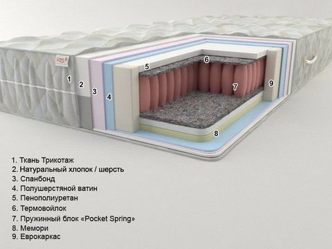 Матрас пружинный Sonel Prestige 4 PS Плюс 80x190 см &mdash; Morfey.ua