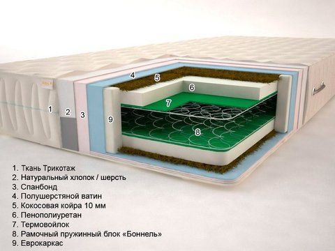 Матрас каркасный пружинный Sonel Тропик Люкс Плюс 80x190 см &mdash; Morfey.ua