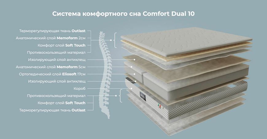 Матрас Comfort Dual 10 Magniflex 90x190 см &mdash; Morfey.ua