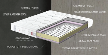 Ортопедичний пружинний матрац Swiss Home Arbon 140x200 см — Morfey.ua