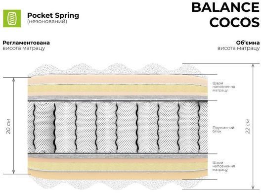 Матрац Balance Cocos Musson &mdash; Morfey.ua