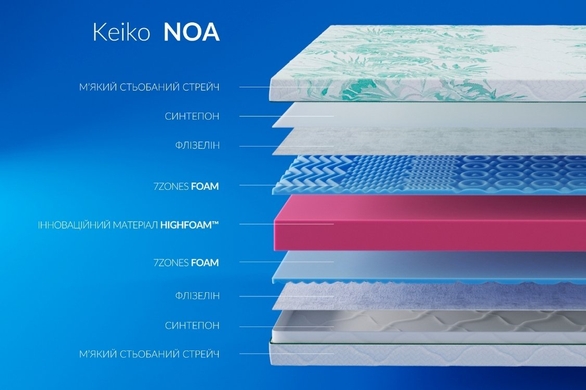 Матрас беспружинный HighFoam Keiko Noa 80x190 см &mdash; Morfey.ua