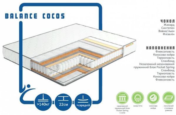 Матрац Balance Cocos Musson &mdash; Morfey.ua