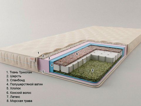 Топпер Sonel Футон Екзотик 1 80x190 см &mdash; Morfey.ua