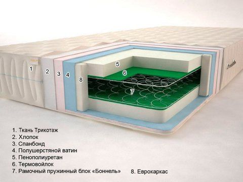 Матрас пружинный Sonel Классик Люкс 80x190 см &mdash; Morfey.ua