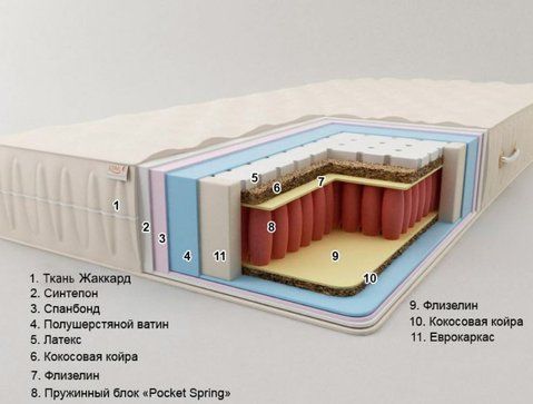 Матрац пружинний Sonel Шарм 80x190 см &mdash; Morfey.ua