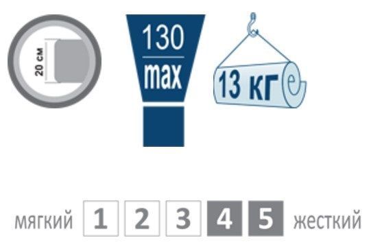 Матрац безпружинний Take&Go Mix Roll 70x190 см &mdash; Morfey.ua