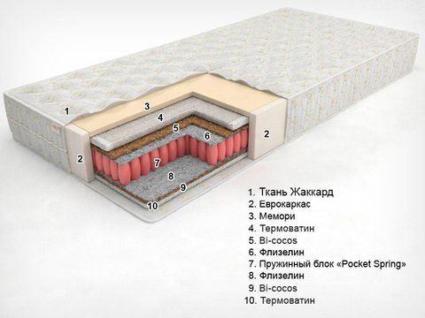 Матрац каркасний пружинний Sonel Eko Line 8 (Bi-Eko Super Line) 80x190 см &mdash; Morfey.ua