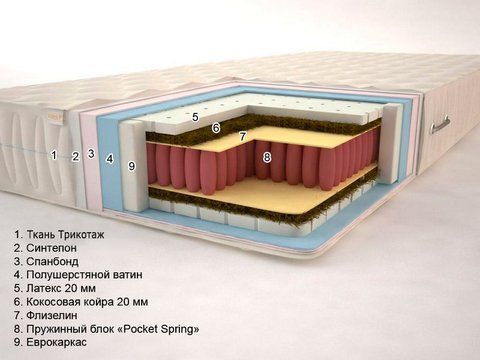 Матрац Айленд Еліт PS Sonel 80x190 см висота 28 &mdash; Morfey.ua