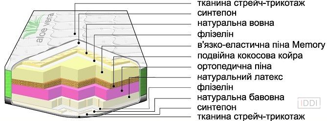 Матрац безпружинний Dz-Mattress Хет-трік 70x140 см — Morfey.ua