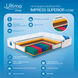 Матрац Ultima Sleep Impress Superior 9 Zone (Імпрес Суперіор 9 Зон) 70x190 см